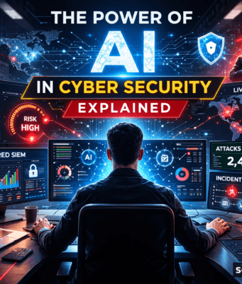 The Power of AI in Cyber Security – Beginner Friendly Guide (2026) The Power of AI in Cyber Security dashboard showing anomaly detection alerts and threat analytics in a SOC environment