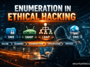 Enumeration in Ethical Hacking – Full Practical Guide Enumeration in Ethical Hacking workflow showing SMB, SNMP, LDAP and DNS enumeration process in penetration testing
