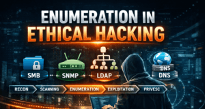 Enumeration in Ethical Hacking – Full Practical Guide Enumeration in Ethical Hacking workflow showing SMB, SNMP, LDAP and DNS enumeration process in penetration testing