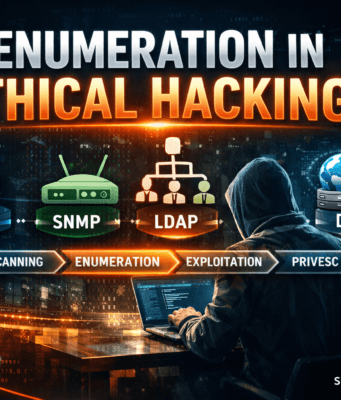 Enumeration in Ethical Hacking – Full Practical Guide Enumeration in Ethical Hacking workflow showing SMB, SNMP, LDAP and DNS enumeration process in penetration testing