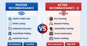 Passive vs Active Reconnaissance – Real Hacker Methods Explained Passive vs Active Reconnaissance comparison diagram showing OSINT methods vs network scanning techniques