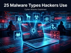 25 Types of Malware Hackers Use in Real Attacks (Complete Guide 2026) 25 types of malware hackers use ransomware trojan spyware virus cybersecurity illustration