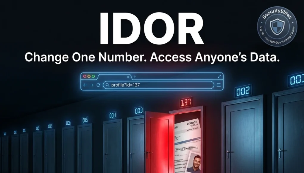 Broken access control IDOR example showing open door with user data and profile id parameter vulnerability
