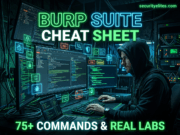 Burp Suite Cheat Sheet (75+ Commands, Examples & Hands-on Labs) – 2026 Ethical Hacking Guide Burp Suite Cheat Sheet showing HTTP request interception and web penetration testing workflow used by ethical hackers on Kali Linux
