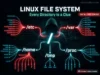 Day 4: Linux File System Explained — Why Every Directory Is a Hacker’s Treasure Map Linux file system explained for hackers showing /etc /var /home /tmp /proc directory structure