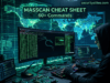 Masscan Cheat Sheet (70+ Commands & Examples) – Complete Masscan Guide 2026 Masscan cheat sheet showing fast port scanning commands used in cybersecurity and penetration testing