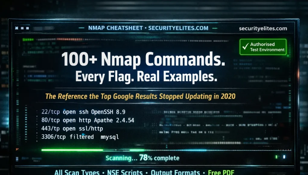 Nmap commands with examples showing live scan terminal output including open ports, scan types, and real-time network scanning results