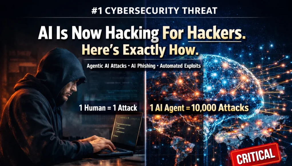 AI powered cyberattacks 2026 showing how hackers use artificial intelligence and agentic AI to automate phishing, exploits, and large-scale attacks