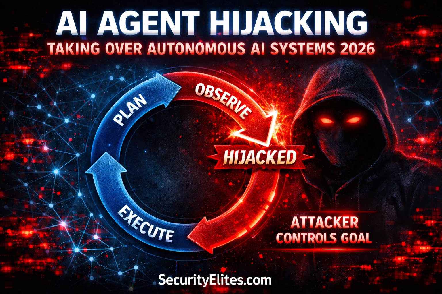 AI Agent Hijacking — How Attackers Take Over Autonomous AI Systems (2026)