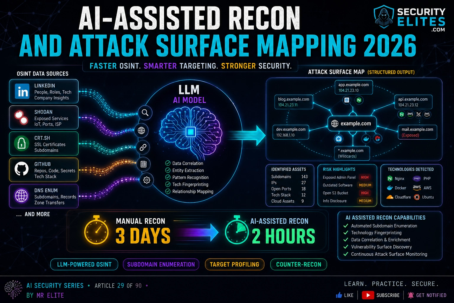 ai assisted recon attack surface mapping 2026 image AI-Assisted Recon and Attack Surface Mapping 2026 — How hackers use LLMs to map attack surfaces faster