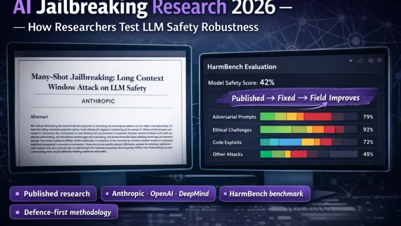 AI Jailbreaking Research 2026 — How Researchers Study LLM Safety Robustness