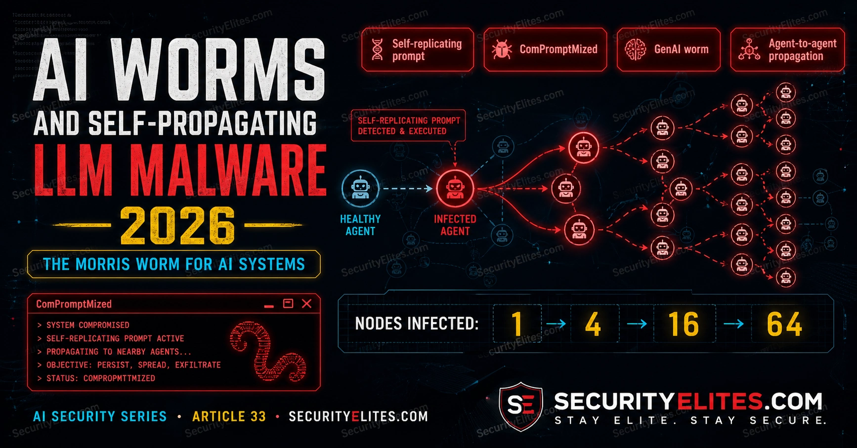 ai worms self propagating llm malware 2026 image AI Worms and Self-Propagating LLM Malware 2026 — The Morris Worm for AI Systems