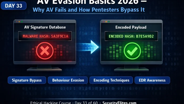 AV Evasion Basics 2026 — Signature vs Behaviour Detection and Bypass Techniques | Hacking Course Day33