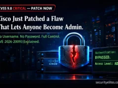 Cisco CVE-2026-20093 — CVSS 9.8 Authentication Bypass Explained: How Hackers Get Admin Access Without a Password (2026) Cisco CVE-2026-20093 authentication bypass vulnerability allowing admin access without login credentials explained with server and security breach visual