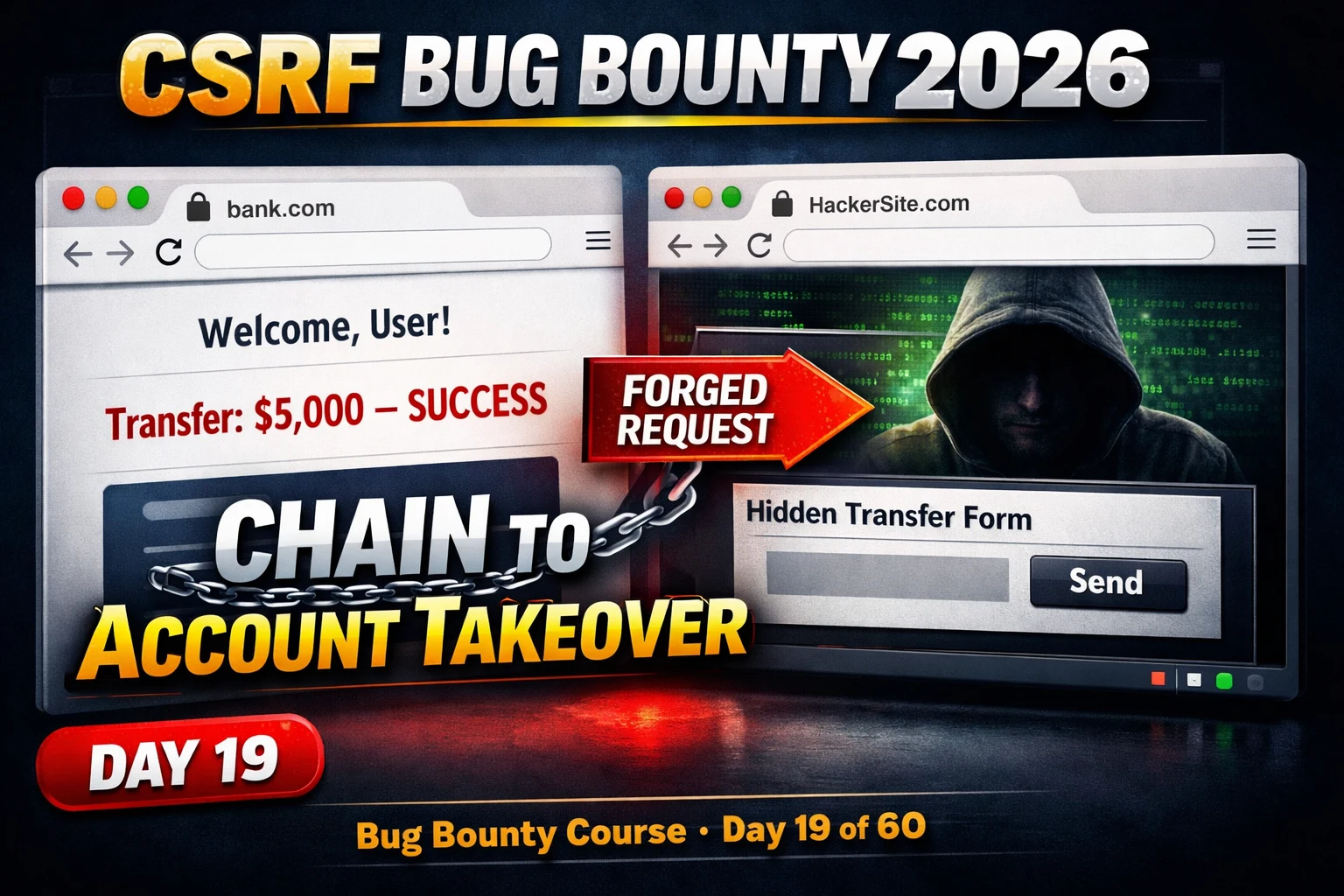 BB Day19: CSRF Bug Bounty 2026 — Find Cross-Site Request Forgery That Pays and Chain It to Account Takeover