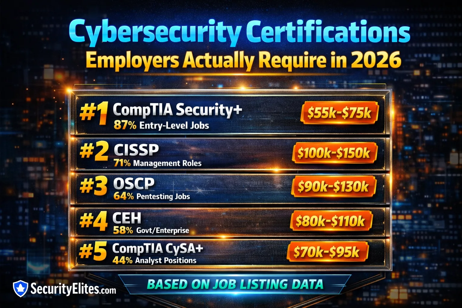 cybersecurity certifications employers require 2026 cyber security image Cybersecurity Certifications Employers Actually Require in 2026 — Honest Ranked List