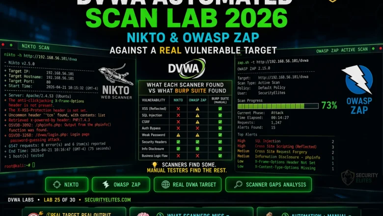 DVWA Automated Scan Lab 2026 — Nikto & OWASP ZAP Against a Real Vulnerable Target | Hacking Lab25