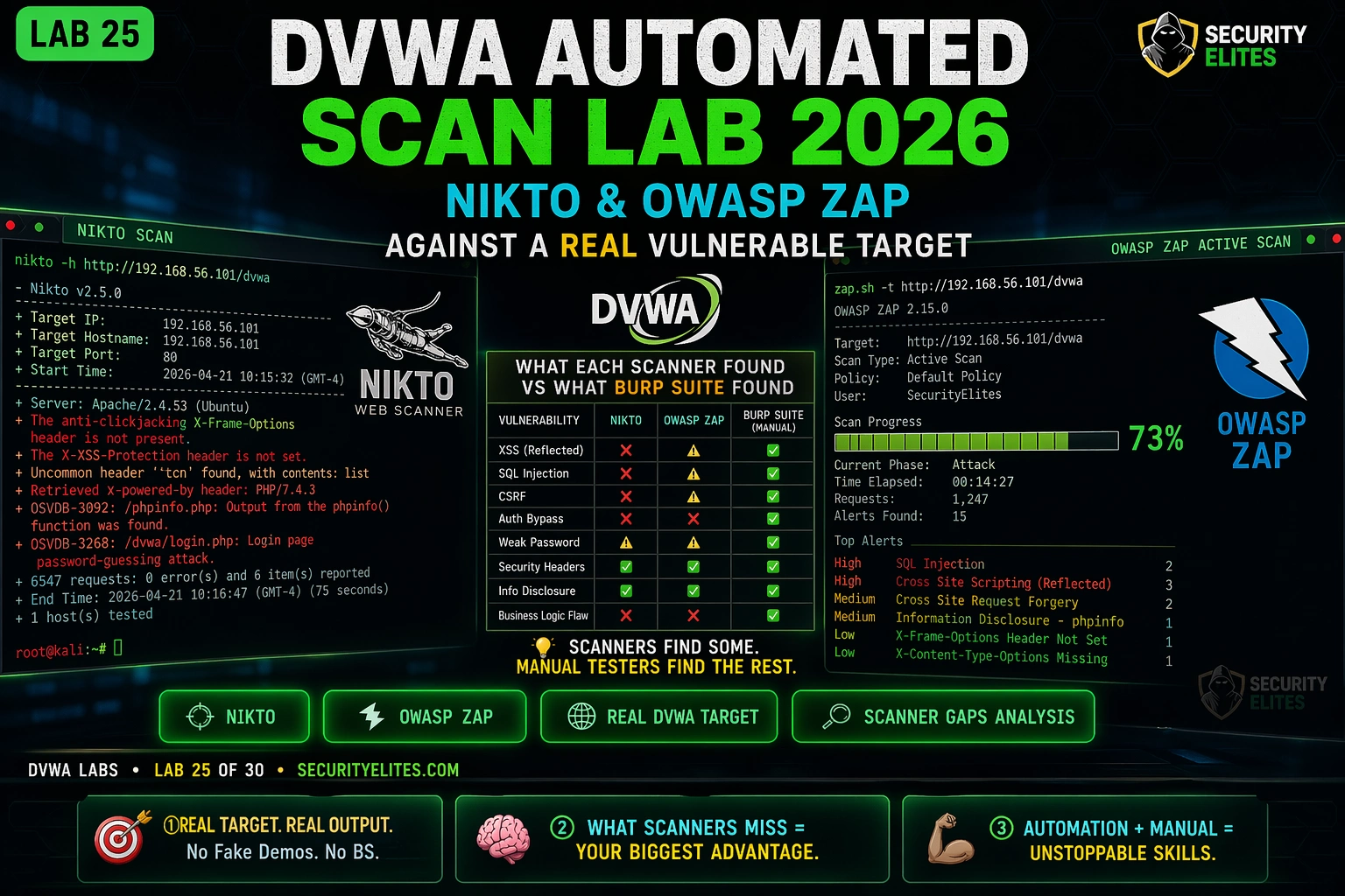 dvwa automated scan lab 2026 nikto owasp zap image DVWA Automated Scan Lab 2026 — Nikto & OWASP ZAP Against a Real Vulnerable Target | Hacking Lab25