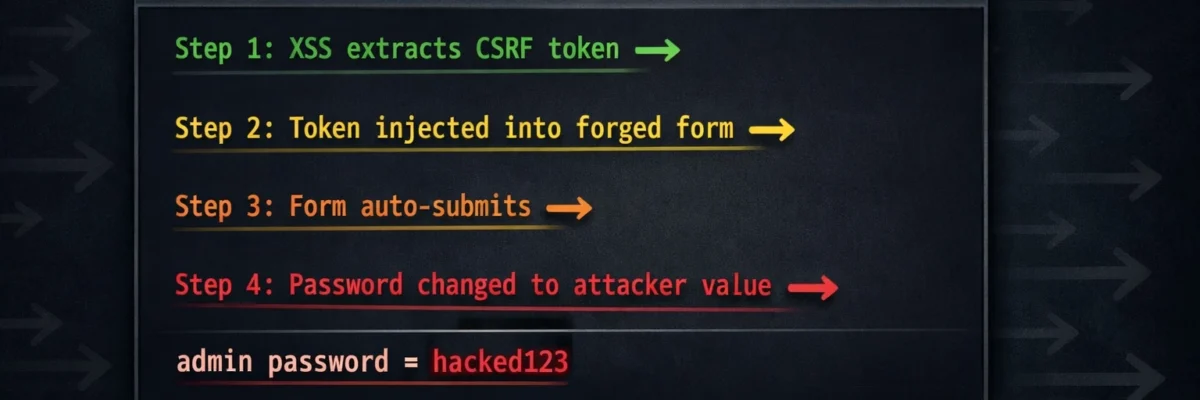 DVWA CSRF Advanced Lab 2026 — Token Bypass via XSS and Referer Validation Flaws | Hacking Lab20