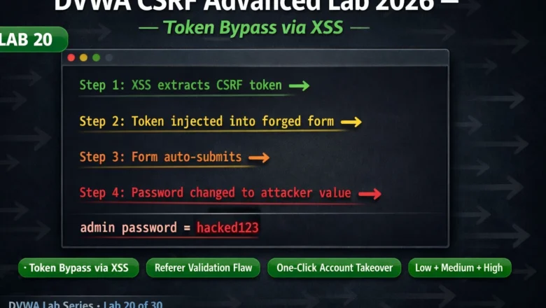 DVWA CSRF Advanced Lab 2026 — Token Bypass via XSS and Referer Validation Flaws | Hacking Lab20