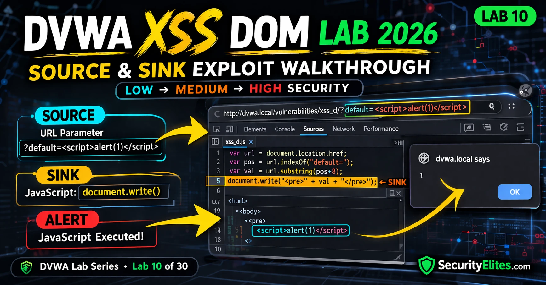Lab 10: DVWA XSS DOM Lab 2026 — The Hidden Vulnerability You Can Exploit Instantly