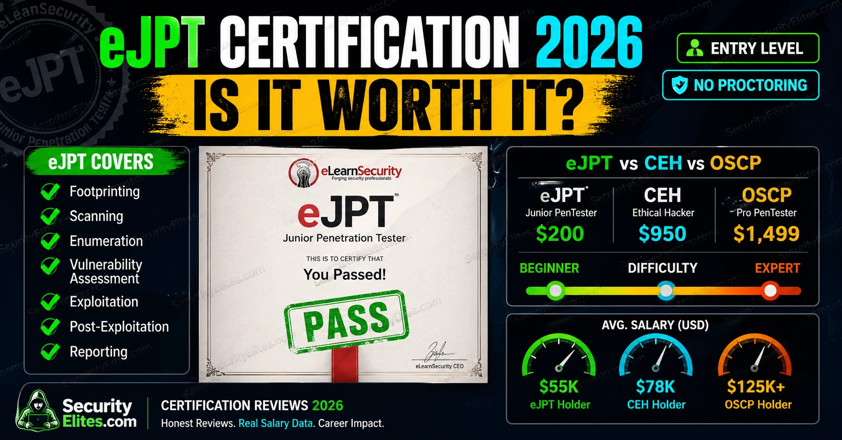ejpt certification worth it 2026 review image eJPT Certification 2026 — Is It Worth It, How Hard Is It, and Who Should Skip It