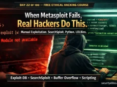 Exploitation Techniques Beyond Metasploit 2026 — Day 22 Ethical Hacking Guide Exploitation techniques beyond Metasploit 2026 showing manual exploitation with Python scripting, SearchSploit, Exploit-DB and buffer overflow