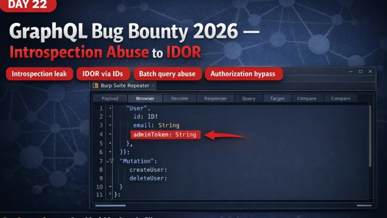 GraphQL Bug Bounty 2026 — Introspection Abuse, Injection & Broken Authorization | BB Day 22