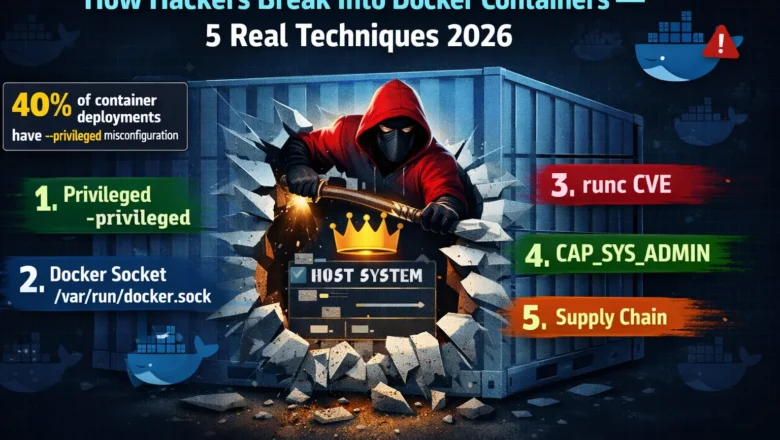 How Hackers Break Into Docker Containers — 5 Real Attack Techniques (2026)