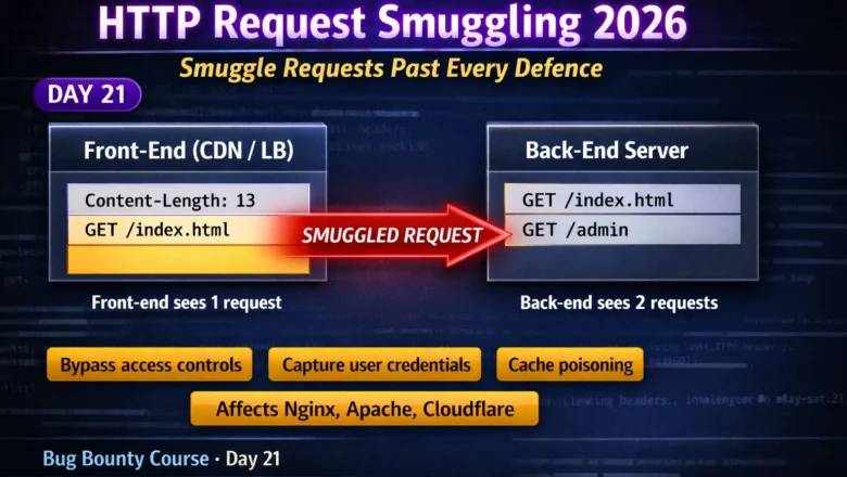 HTTP Request Smuggling 2026 — TE.CL, CL.TE Techniques & High-Impact Exploitation | BB Day21