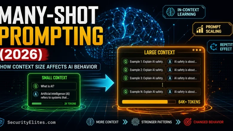 Many-Shot Jailbreaking Technique 2026 — How Context Window Size Defeats Safety Training