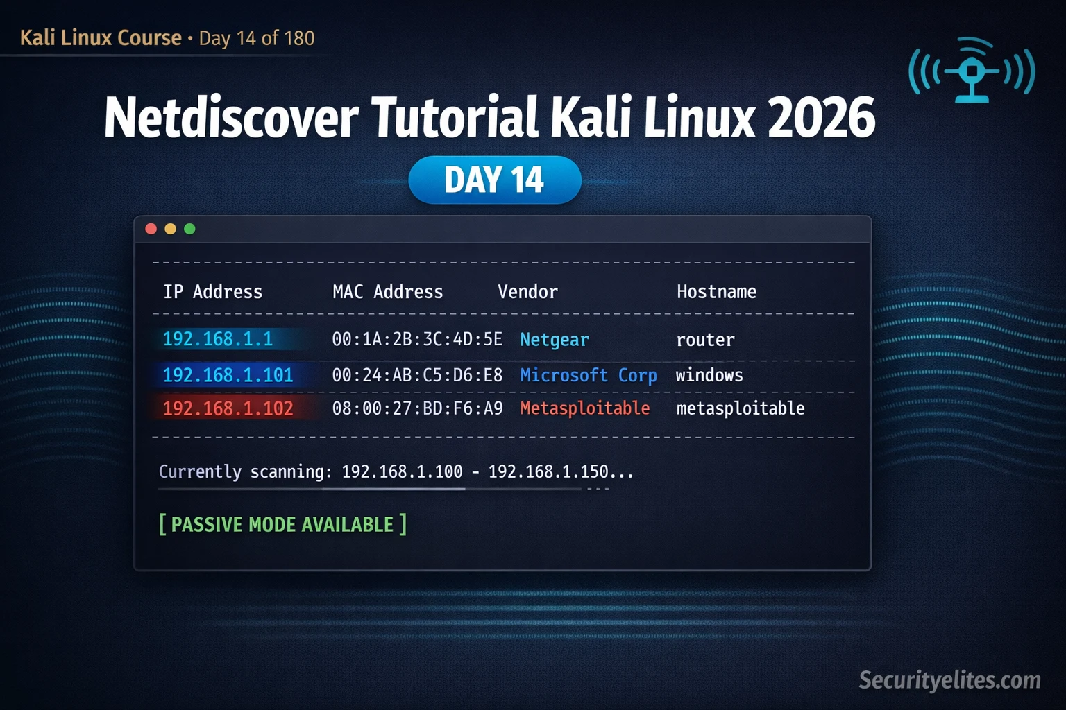 Kali Linux Day14: Netdiscover Tutorial Kali Linux 2026 — Instantly Discover Every Device on Your Network