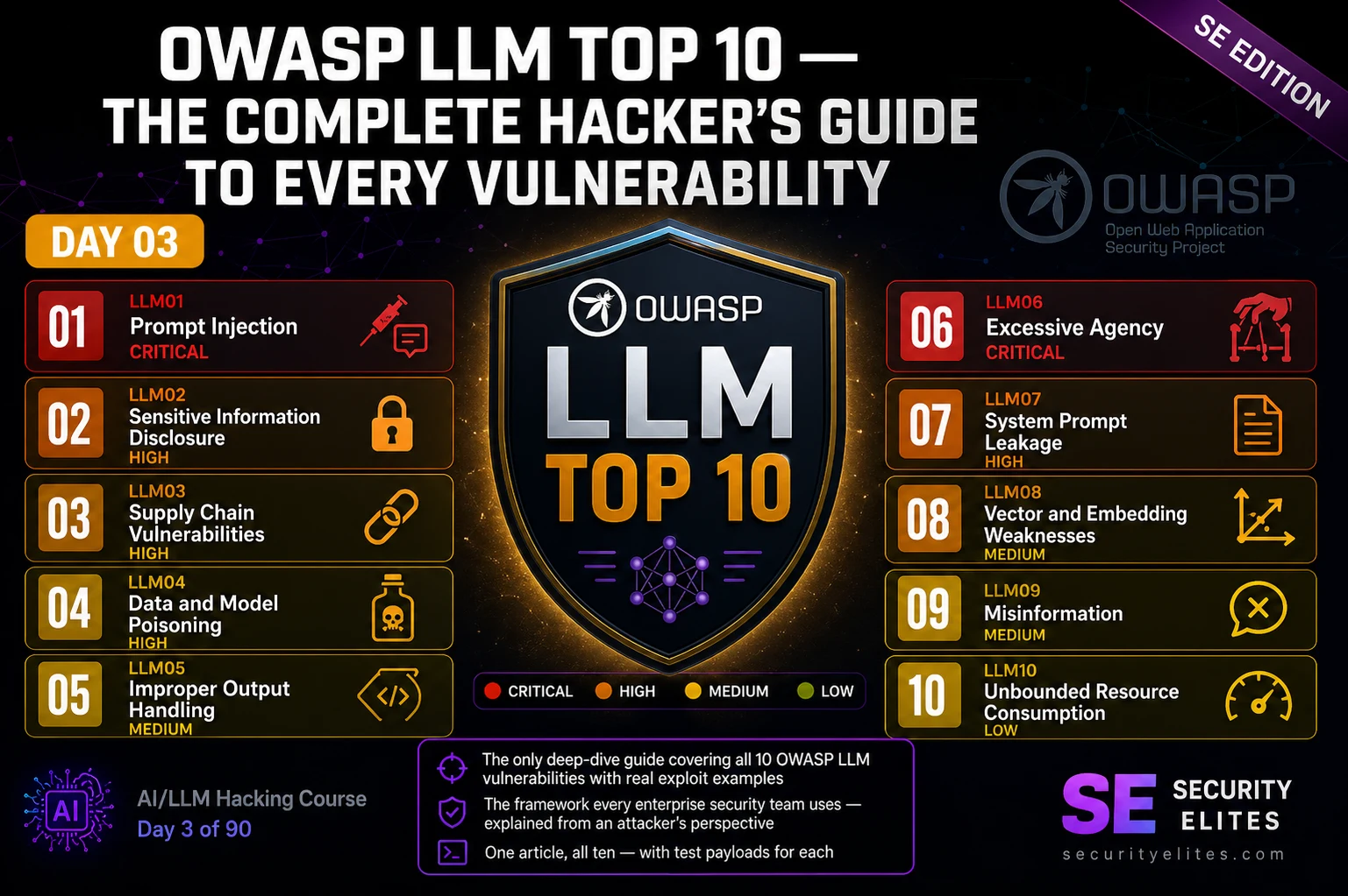 owasp llm top 10 complete guide 2025 securityelites image OWASP LLM Top 10 — The Complete Hacker’s Guide to Every Vulnerability | AI LLM Hacking Course Day3