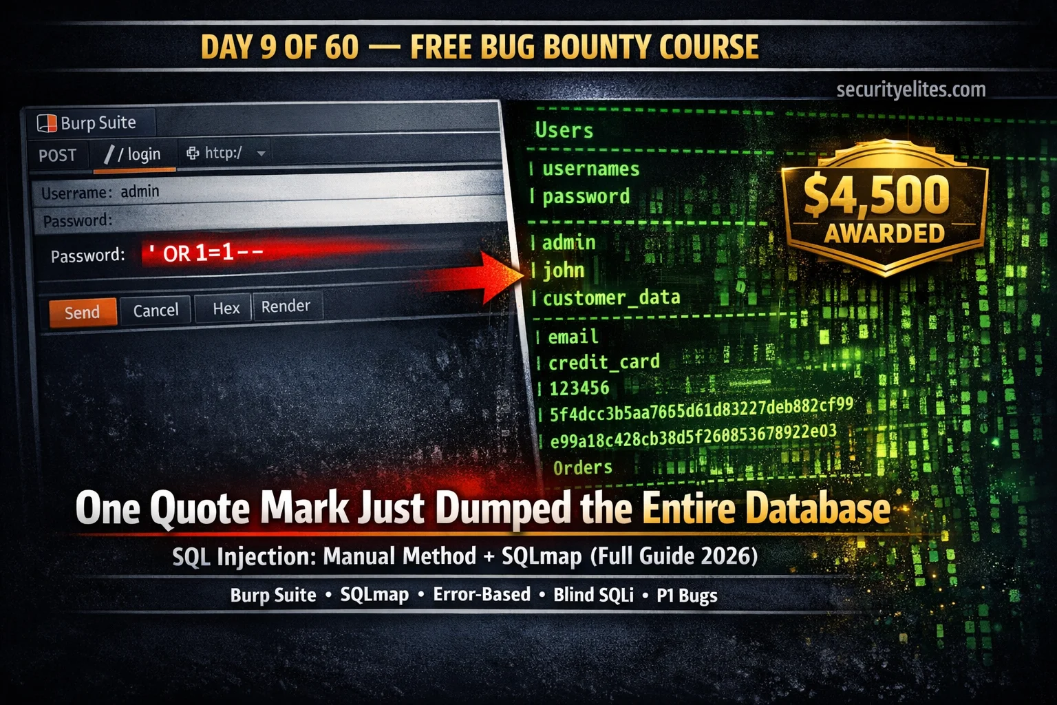 Day 9: SQL Injection for Bug Bounty 2026 — Manual Testing + SQLmap Complete Guide