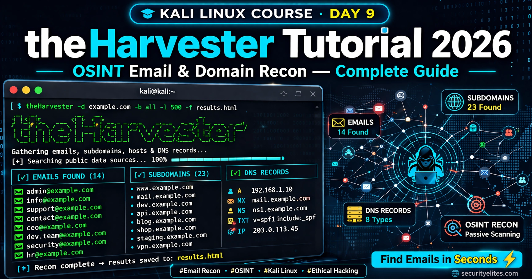 Kali Linux Day 9 : theHarvester Tutorial 2026 — OSINT Email & Domain Recon Complete Guide