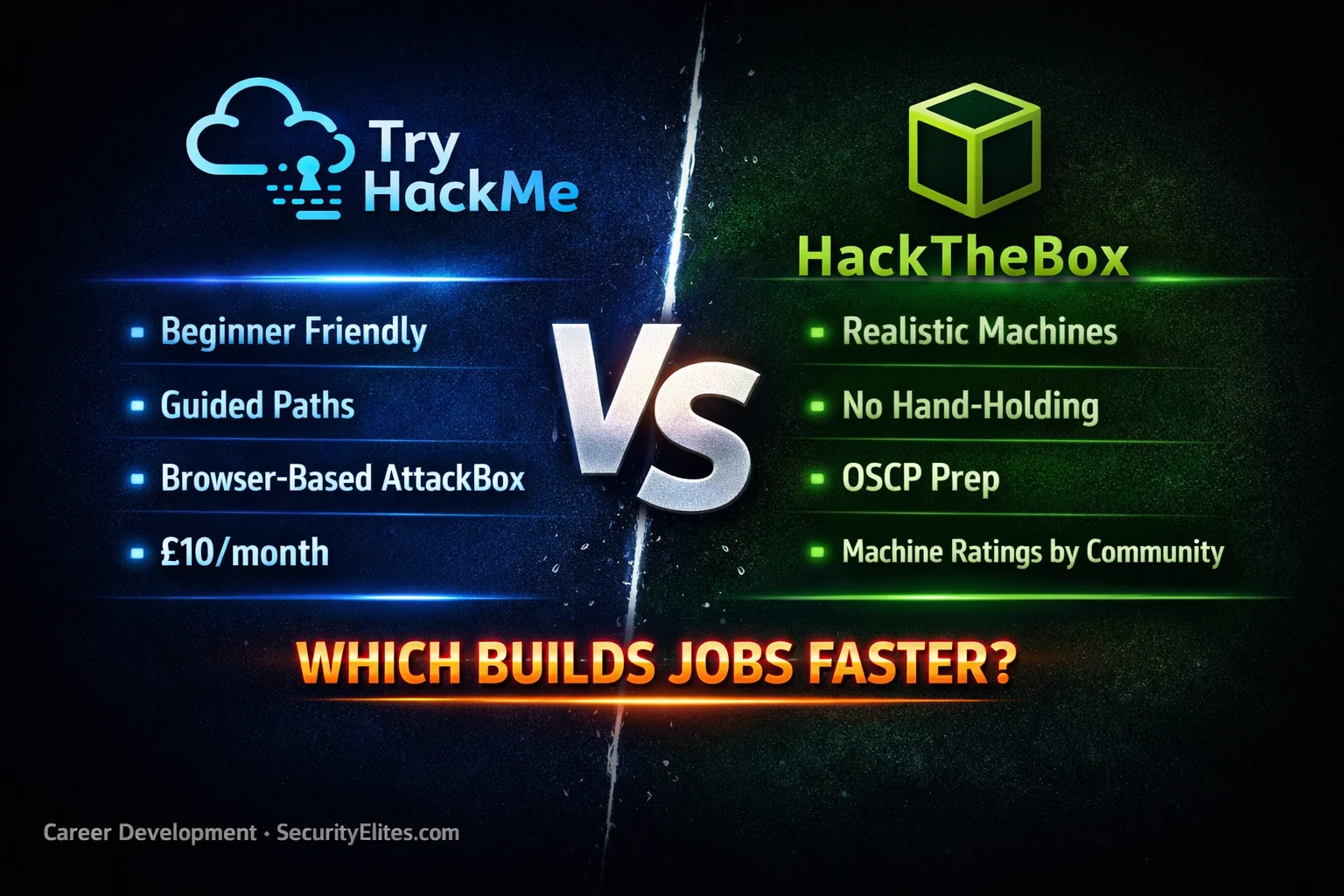 tryhackme vs hackthebox 2026 which builds skills faster cyber security image TryHackMe vs HackTheBox 2026 — Which Platform Builds Employable Skills Faster?