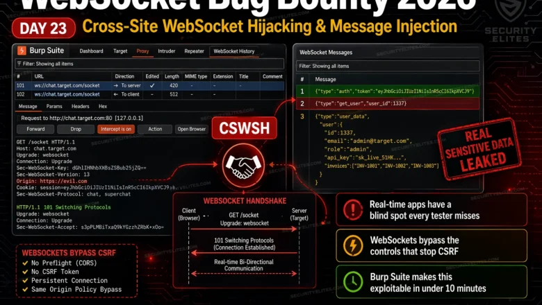 WebSocket Bug Bounty 2026 — Cross-Site WebSocket Hijacking & Message Injection | BB Day 23