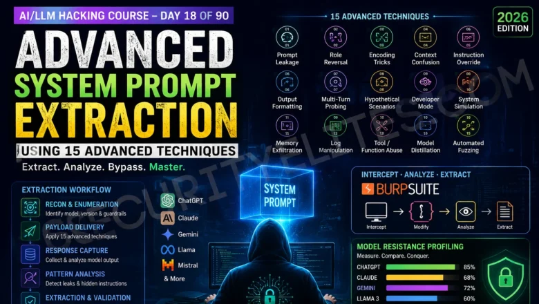 How to Extract a System Prompt Using Advanced Techniques in 2026 | Day 18