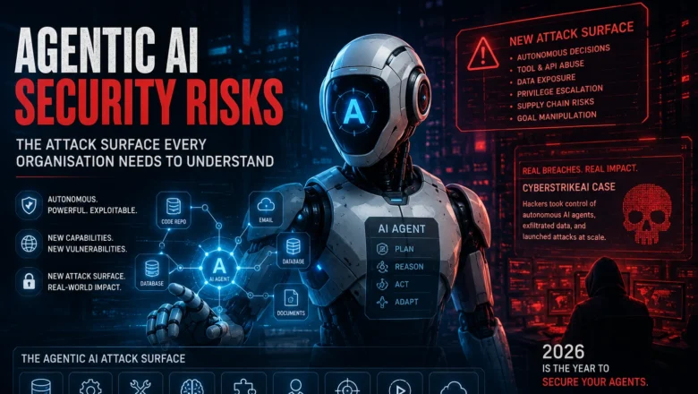 Agentic AI Security Risks in 2026 — The Attack Surface Every Organisation Needs to Understand