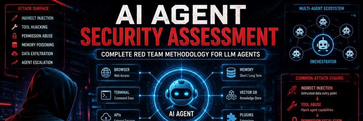How to Conduct an AI Agent Security Assessment in 2026 | Day 19