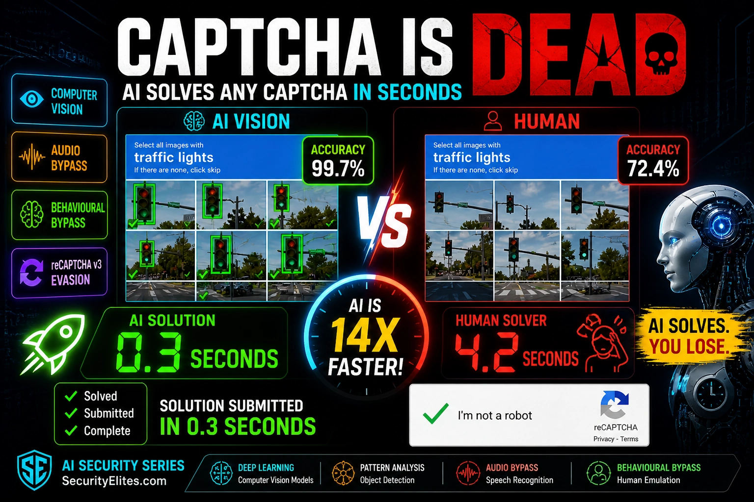 ai captcha bypass 2026 how ai solves captcha image AI CAPTCHA Bypass 2026 — How AI Solves Any CAPTCHA in Seconds
