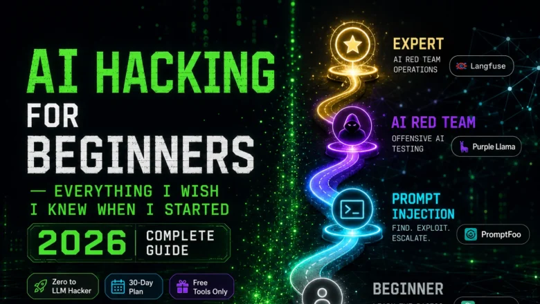AI Hacking for Beginners — Everything I Wish I Knew When I Started