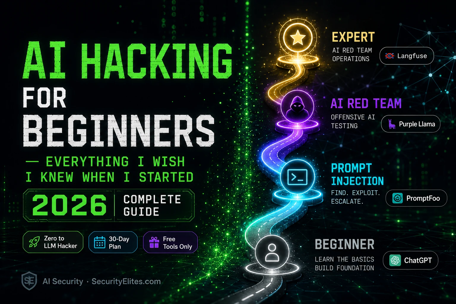 ai hacking for beginners 2026 securityelites image AI Hacking for Beginners — Everything I Wish I Knew When I Started