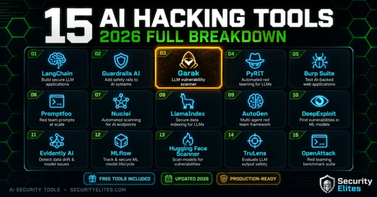 15 AI Hacking Tools Every Security Researcher Uses in 2026