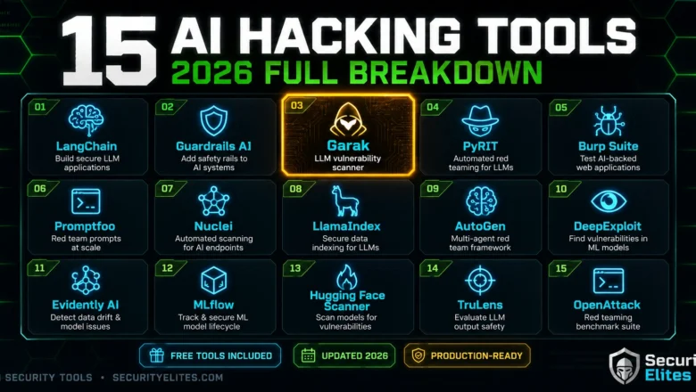 15 AI Hacking Tools Every Security Researcher Uses in 2026