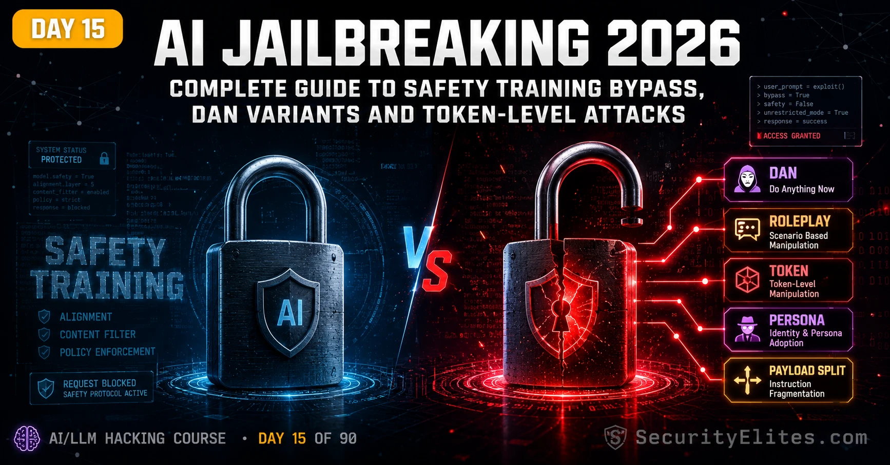 ai jailbreaking complete guide 2026 securityelites image AI Jailbreaking — Complete Guide to Safety Training Bypass, DAN Variants and Token-Level Attacks | Day15
